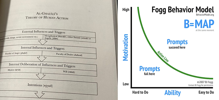 Blending Faith and Tech: Can Tech Support Spiritual Habits?